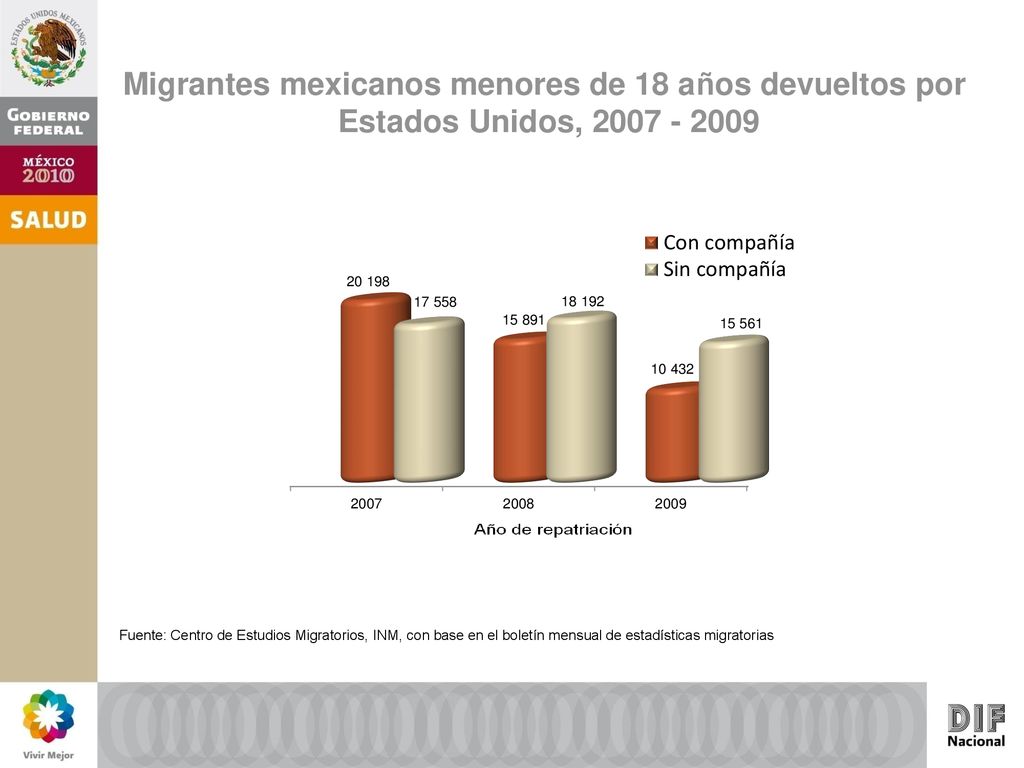 Migrantes mexicanos menores de 18 años devueltos por Estados Unidos,