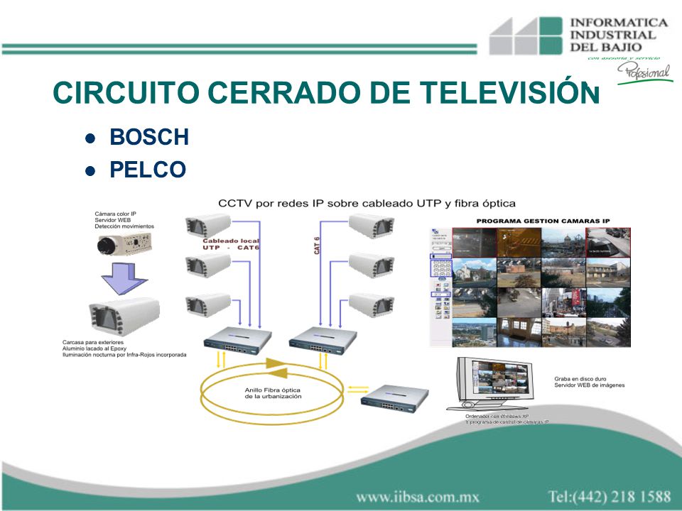 CIRCUITO CERRADO DE TELEVISIÓN