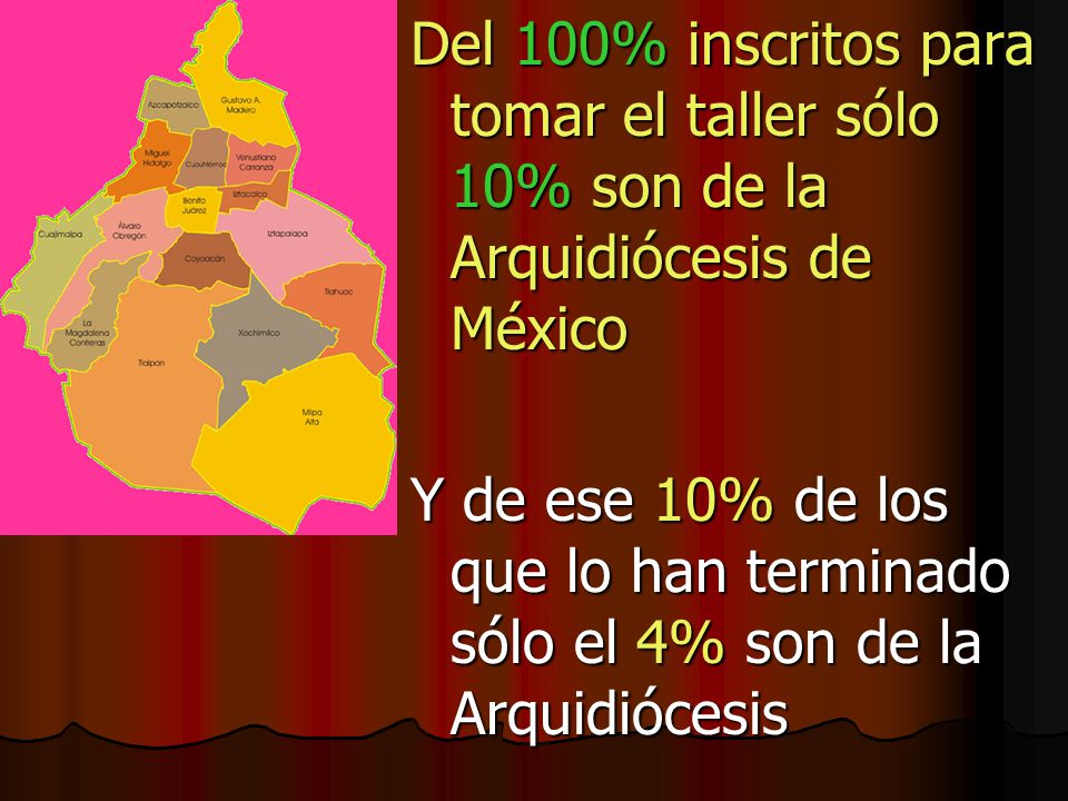 Del 100% inscritos para tomar el taller sólo 10% son de la Arquidiócesis de México