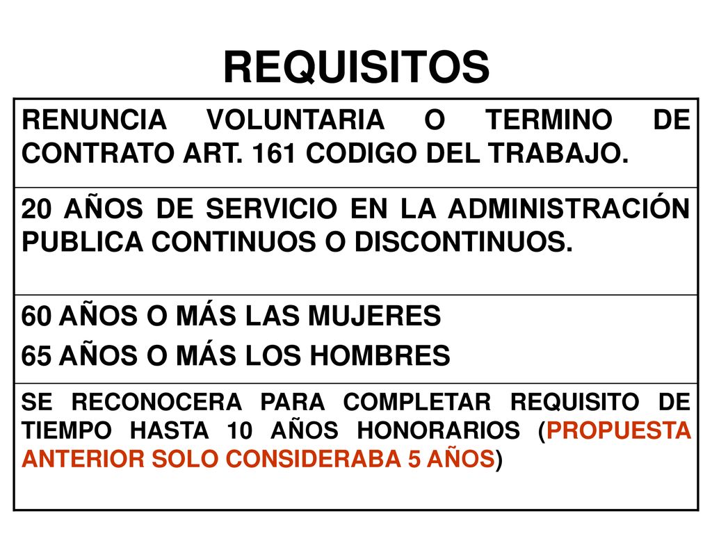 REQUISITOS RENUNCIA VOLUNTARIA O TERMINO DE CONTRATO ART. 161 CODIGO DEL TRABAJO.