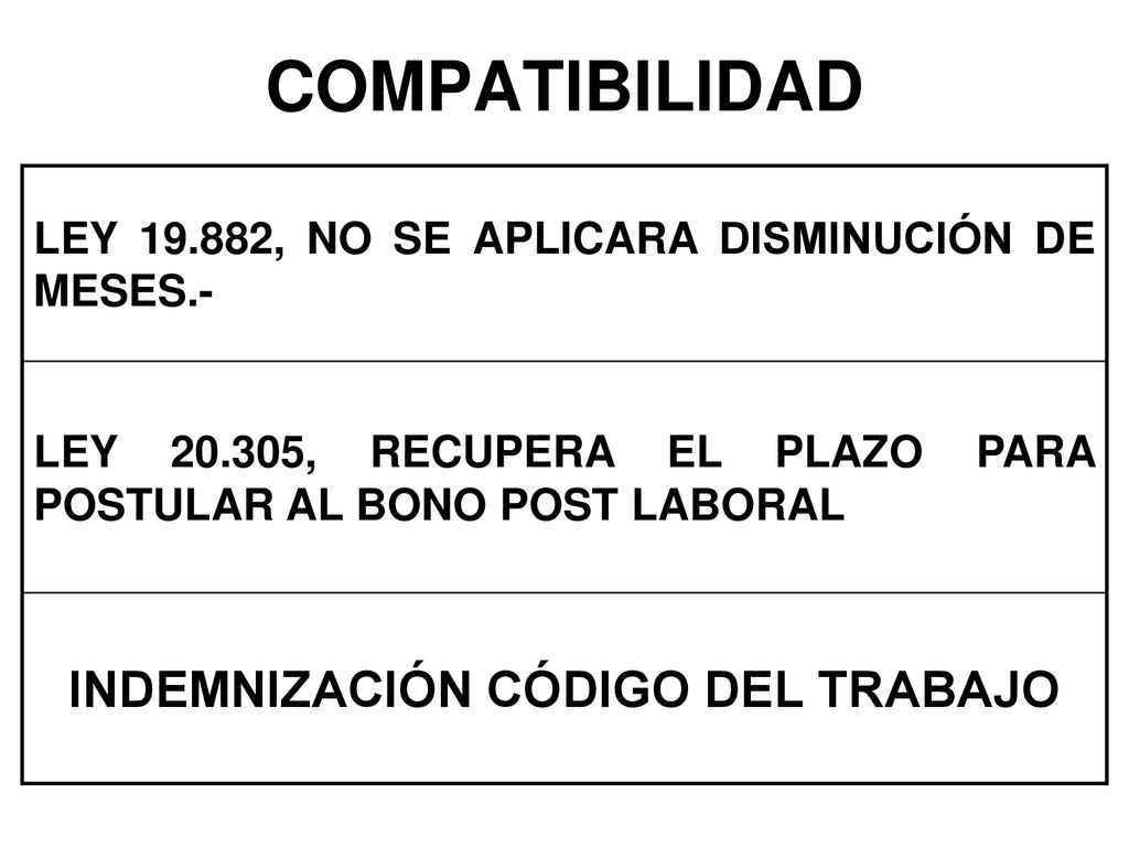 INDEMNIZACIÓN CÓDIGO DEL TRABAJO