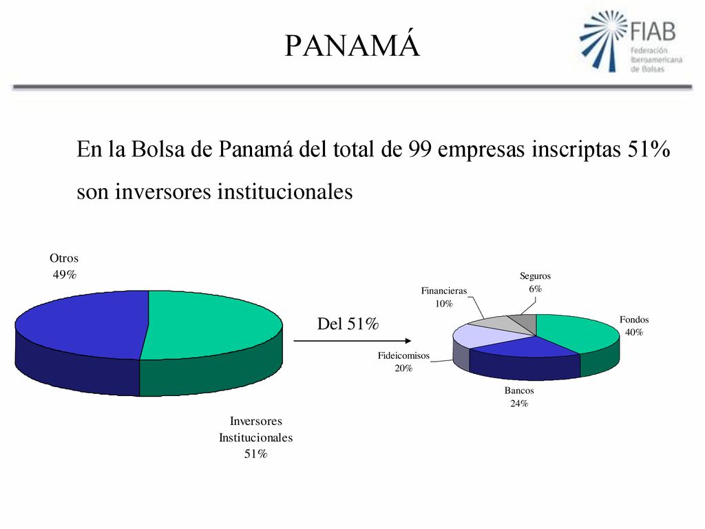 PANAMÁ En la Bolsa de Panamá del total de 99 empresas inscriptas 51%