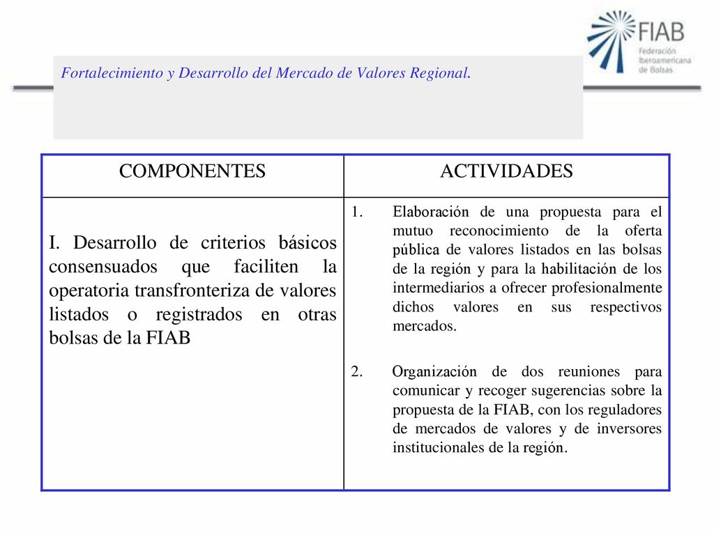 Fortalecimiento y Desarrollo del Mercado de Valores Regional.
