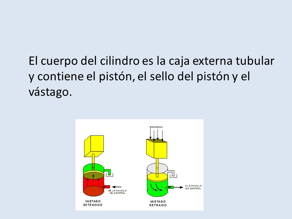 El cuerpo del cilindro es la caja externa tubular y contiene el pistón, el sello del pistón y el vástago.