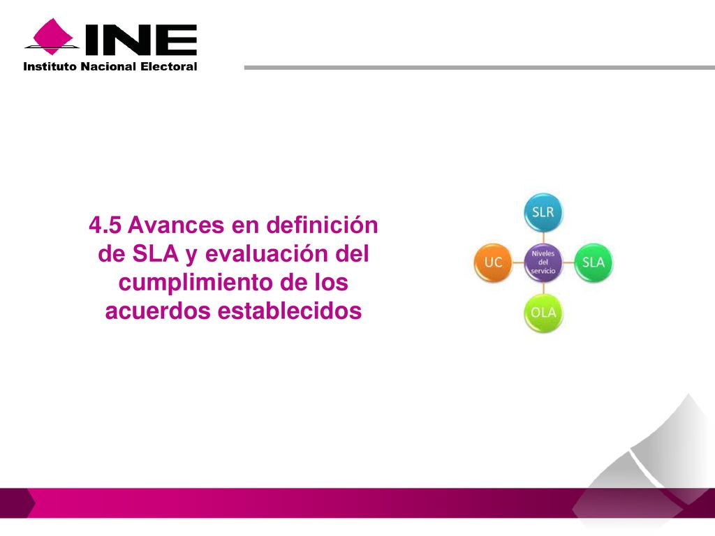 4.5 Avances en definición de SLA y evaluación del cumplimiento de los acuerdos establecidos