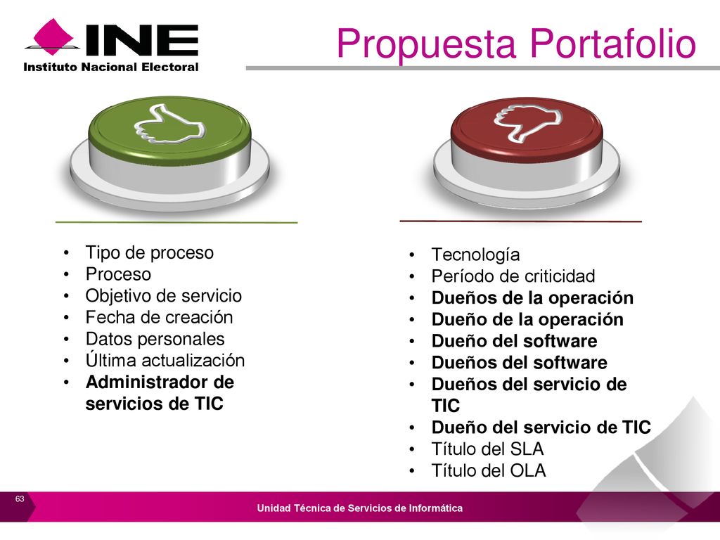 Propuesta Portafolio Tipo de proceso Tecnología Proceso