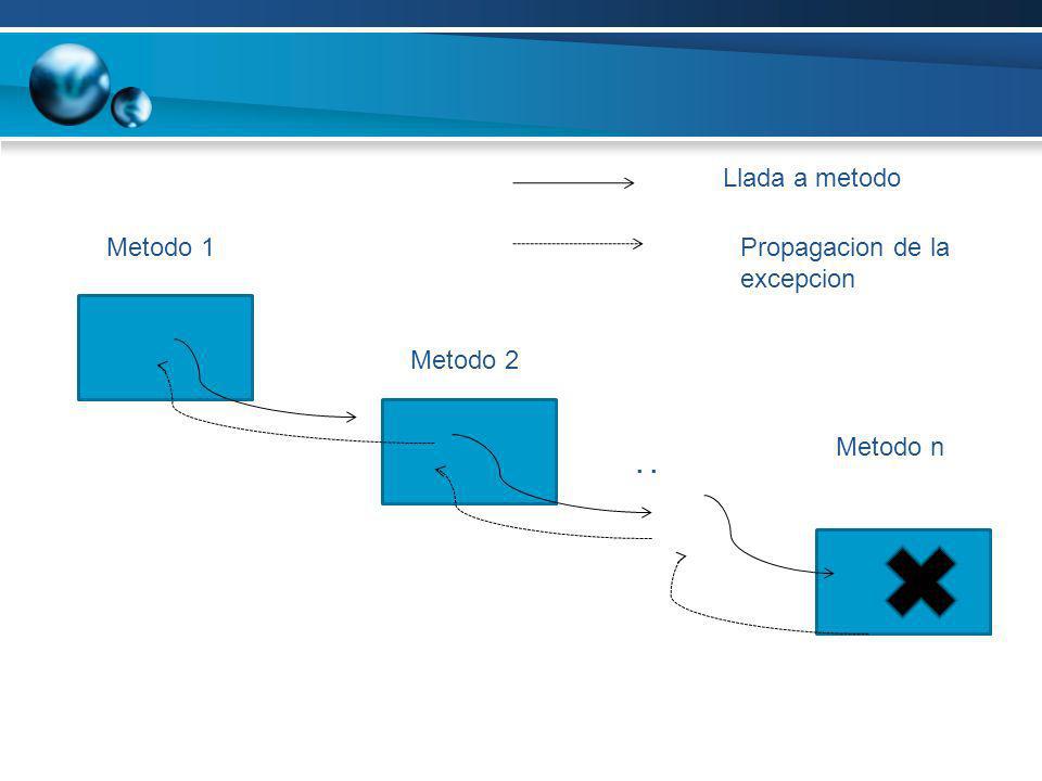 Llada a metodo Metodo 1 Propagacion de la excepcion Metodo 2 Metodo n . .