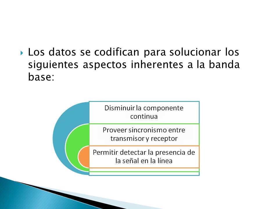Los datos se codifican para solucionar los siguientes aspectos inherentes a la banda base: