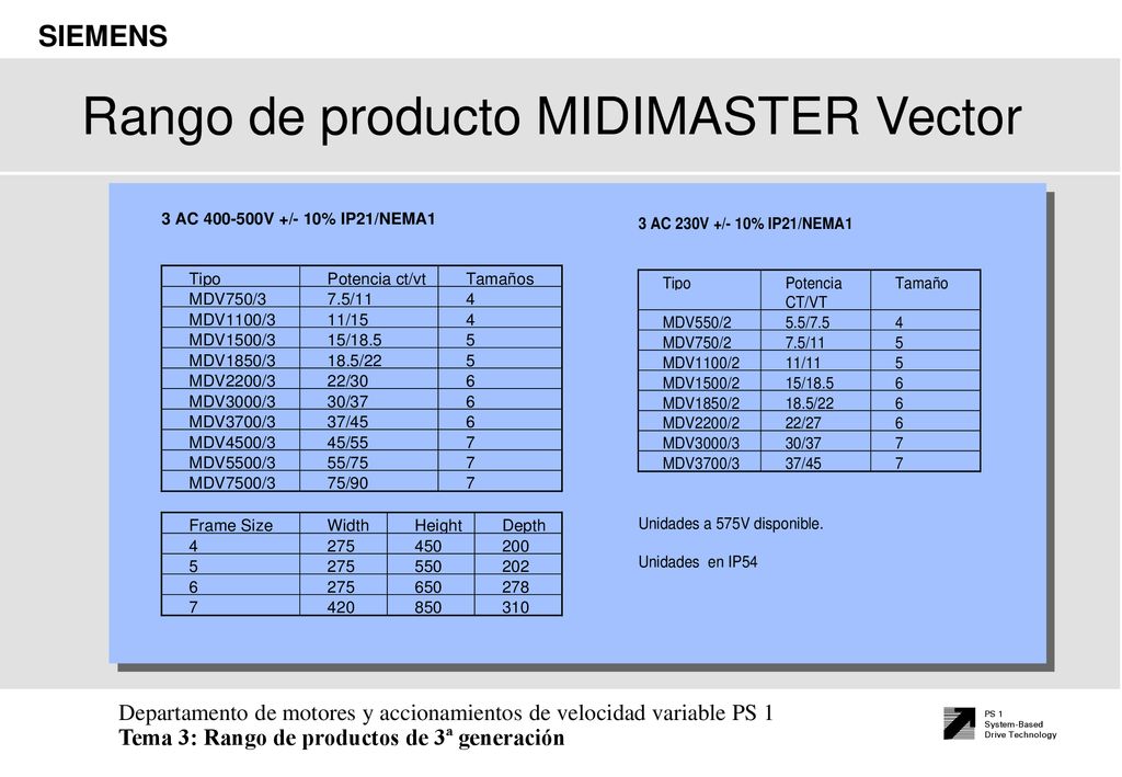 Rango de producto MIDIMASTER Vector