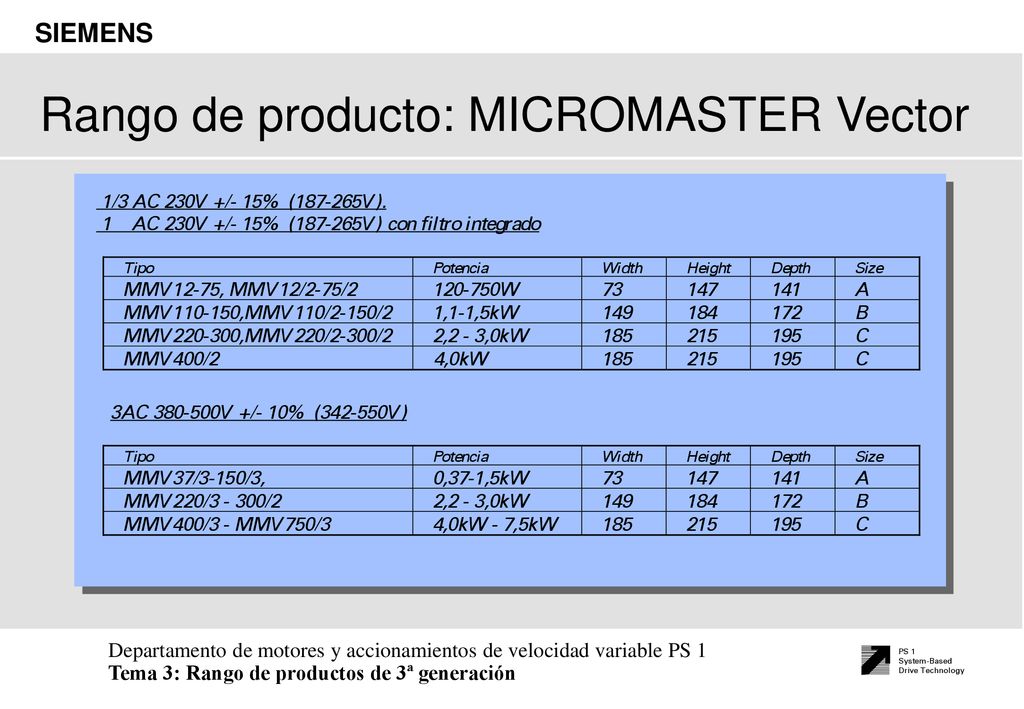 Rango de producto: MICROMASTER Vector