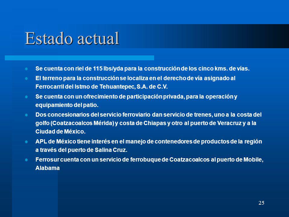 Estado actual Se cuenta con riel de 115 lbs/yda para la construcción de los cinco kms. de vías.