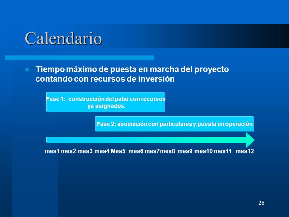 Calendario Tiempo máximo de puesta en marcha del proyecto contando con recursos de inversión. Fase 1: construcción del patio con recursos.