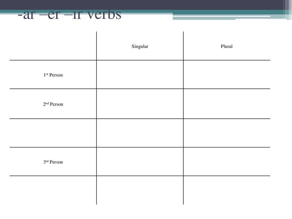 -ar –er –ir verbs Singular Plural 1st Person 2nd Person 3rd Person
