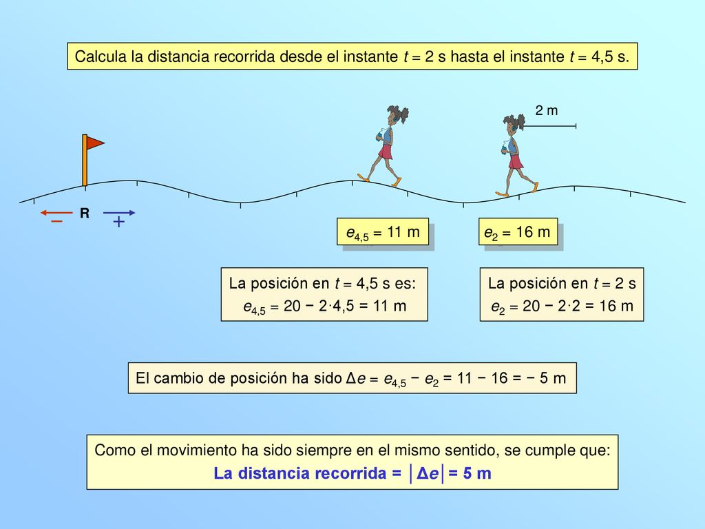 La distancia recorrida = │Δe│= 5 m