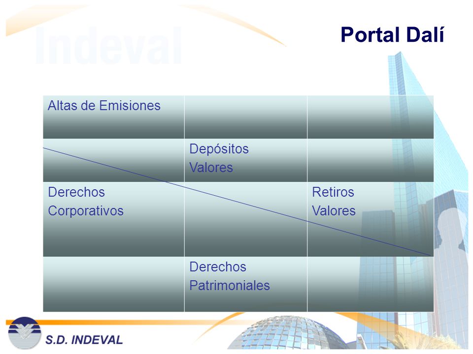 Portal Dalí Altas de Emisiones Depósitos Valores Derechos Corporativos