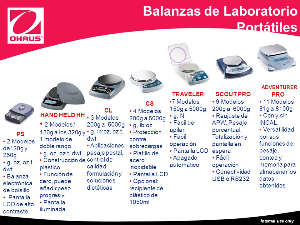 Balanzas de Laboratorio Portátiles