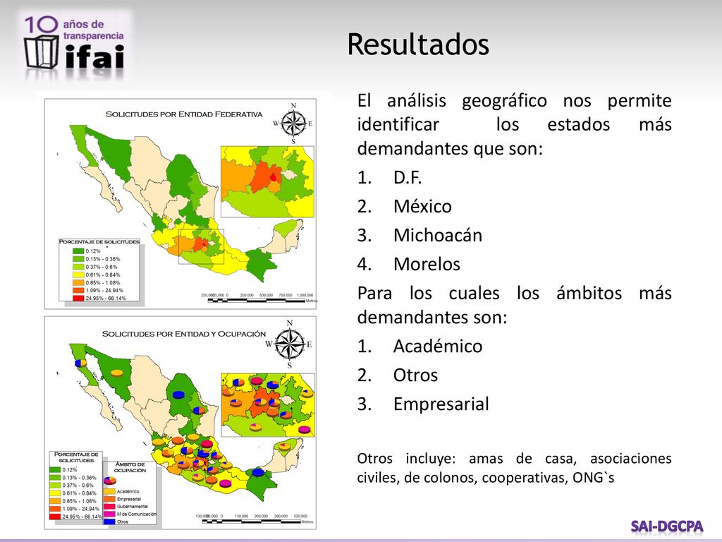 Resultados El análisis geográfico nos permite identificar los estados más demandantes que son: D.F.