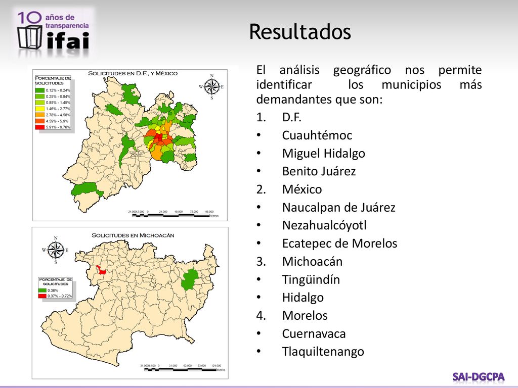 Resultados El análisis geográfico nos permite identificar los municipios más demandantes que son: D.F.