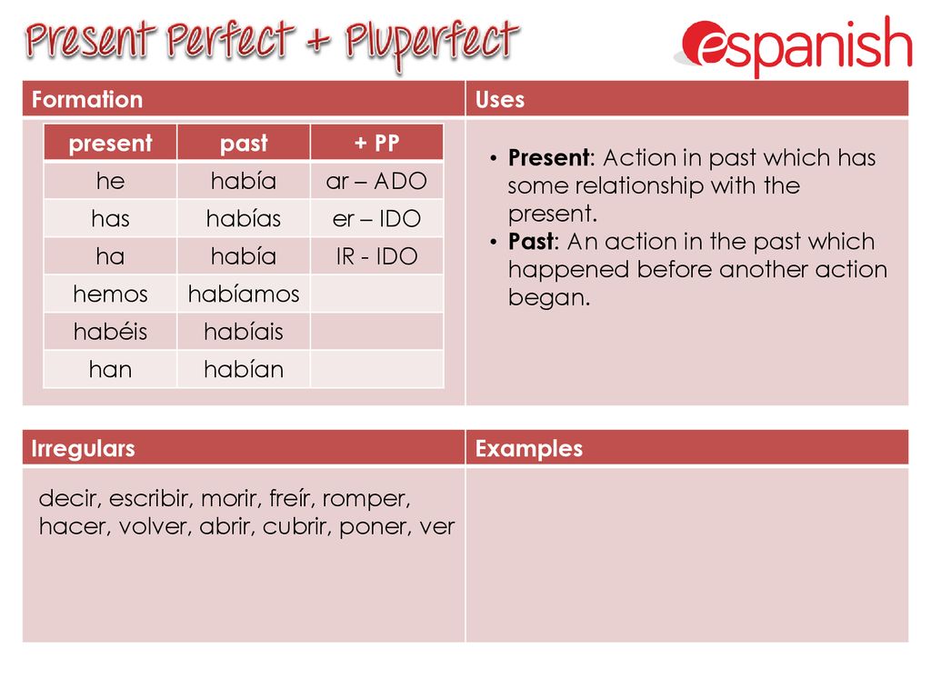 Formation Uses. present. past. + PP. he. había. ar – ADO. has. habías. er – IDO. ha. IR - IDO.