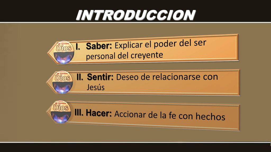 INTRODUCCION I. Saber: Explicar el poder del ser personal del creyente