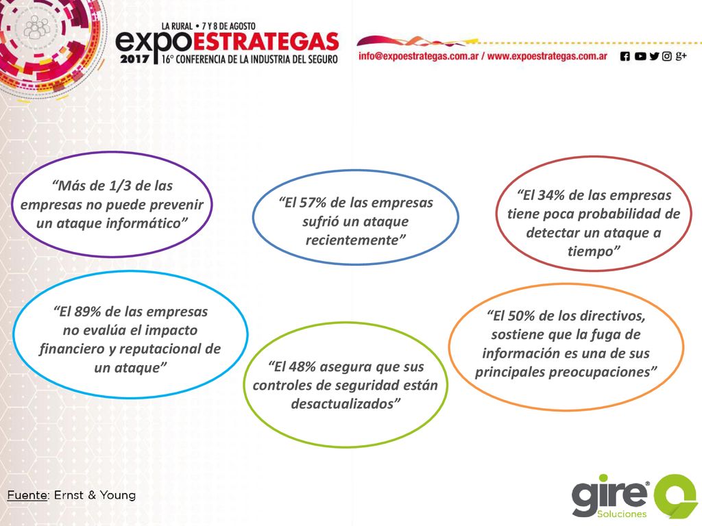 Más de 1/3 de las empresas no puede prevenir un ataque informático