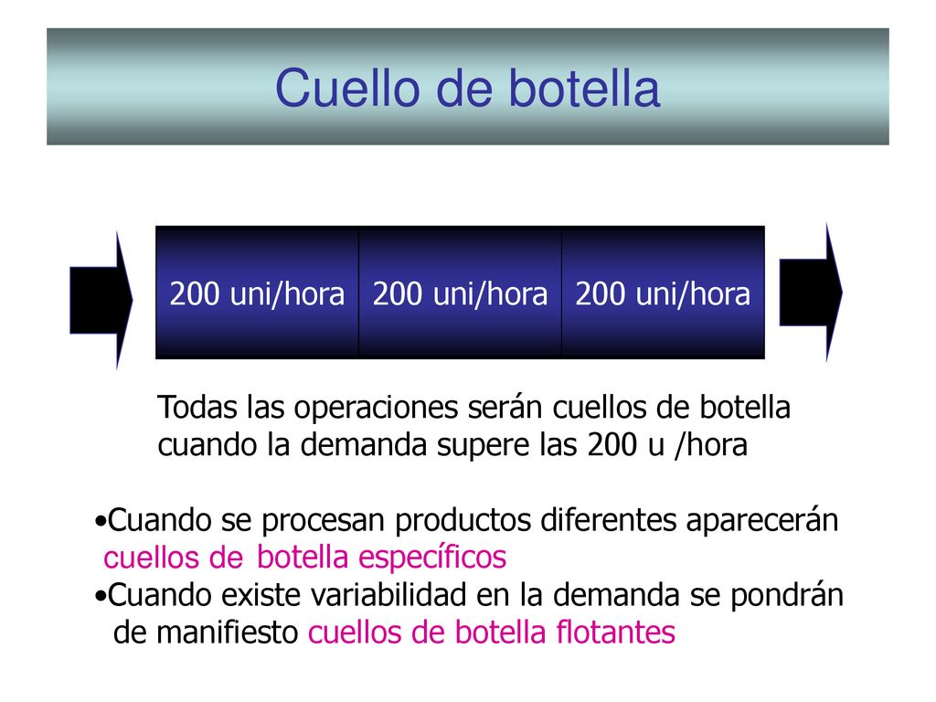 Cuello de botella 200 uni/hora 200 uni/hora 200 uni/hora