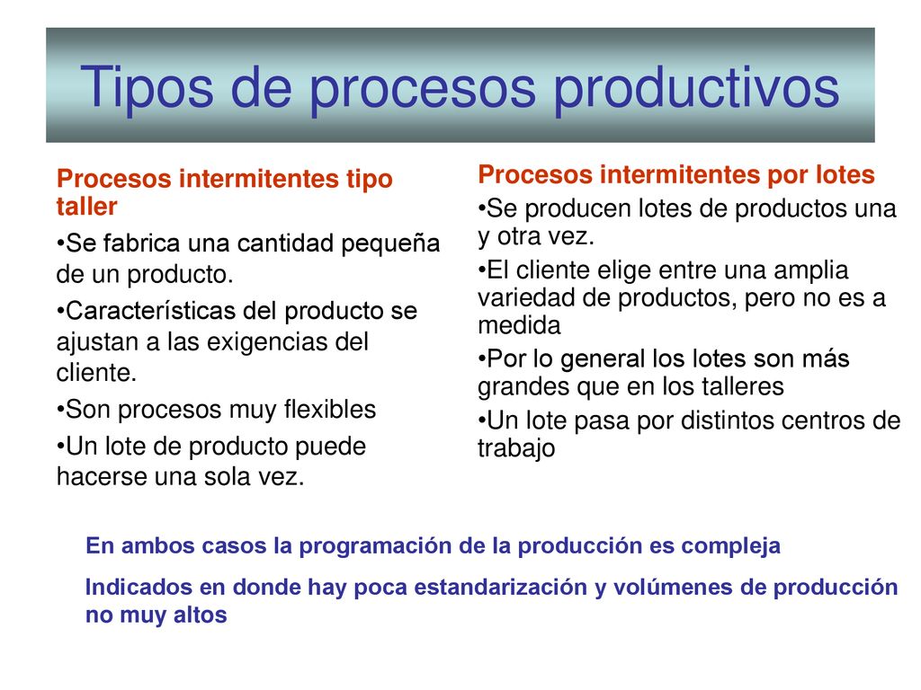 Tipos de procesos productivos