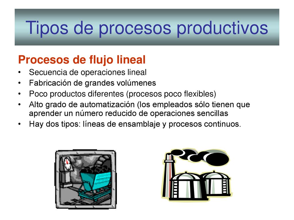 Tipos de procesos productivos