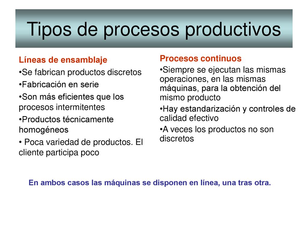Tipos de procesos productivos