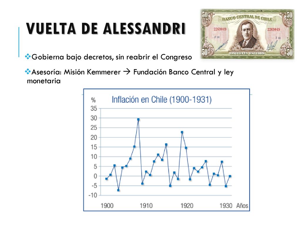 Vuelta de Alessandri Gobierna bajo decretos, sin reabrir el Congreso