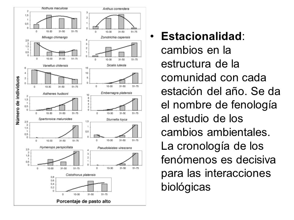 Estacionalidad: cambios en la estructura de la comunidad con cada estación del año.