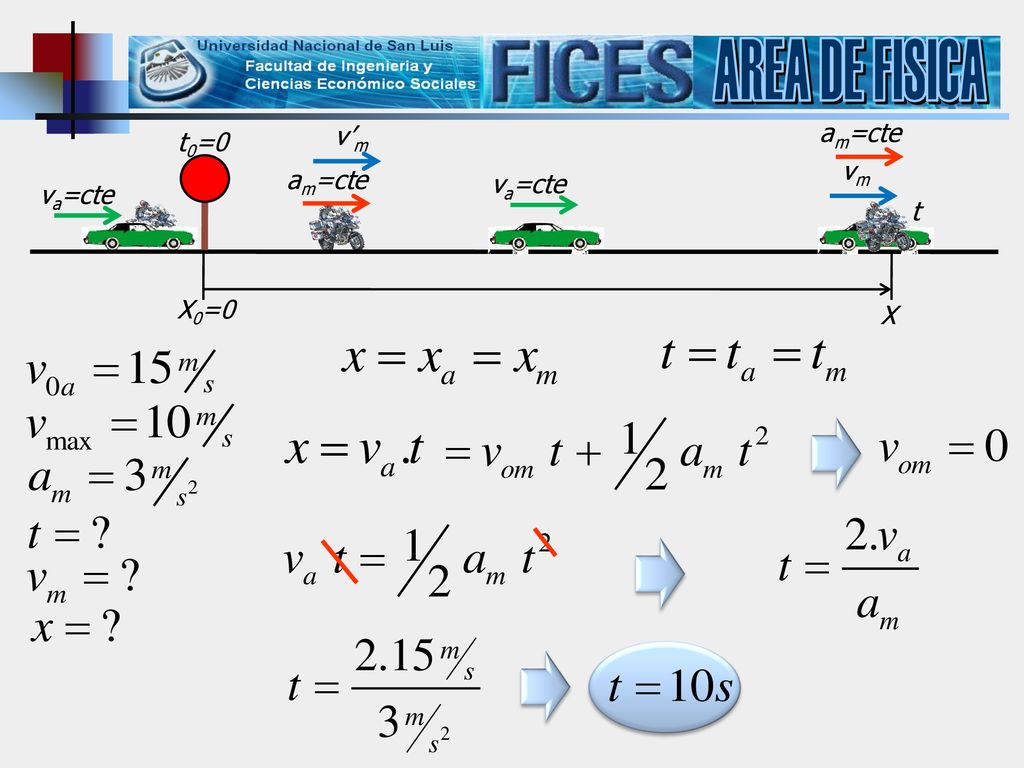 Que Significa Vm En Fisica لم يسبق له مثيل الصور Tier3 Xyz