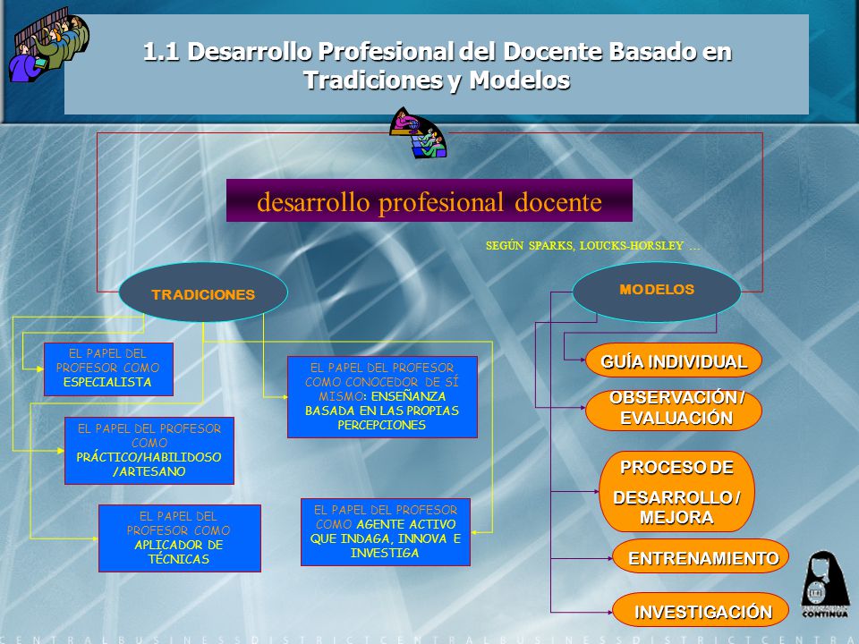 1.1 Desarrollo Profesional del Docente Basado en Tradiciones y Modelos