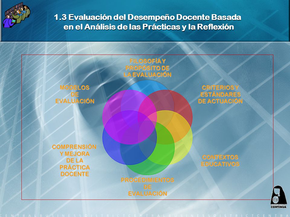 1.3 Evaluación del Desempeño Docente Basada en el Análisis de las Prácticas y la Reflexión