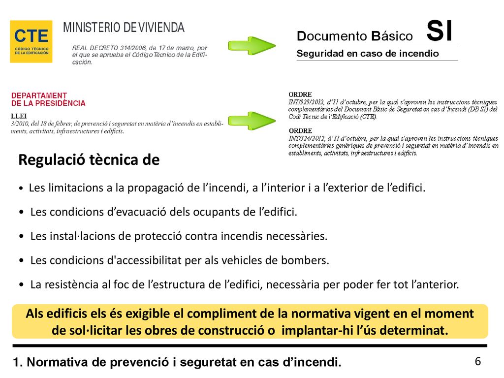 Regulació tècnica de Les limitacions a la propagació de l’incendi, a l’interior i a l’exterior de l’edifici.