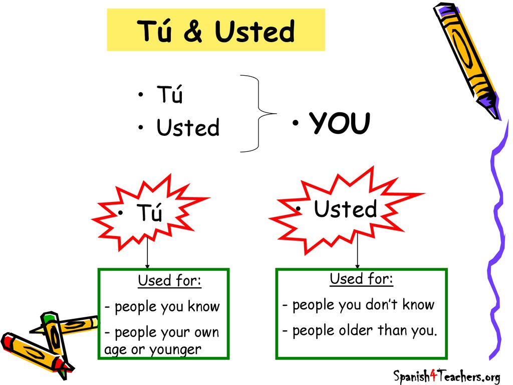 Tú & Usted YOU Tú Usted Usted Tú Spanish4Teachers.org Used for: