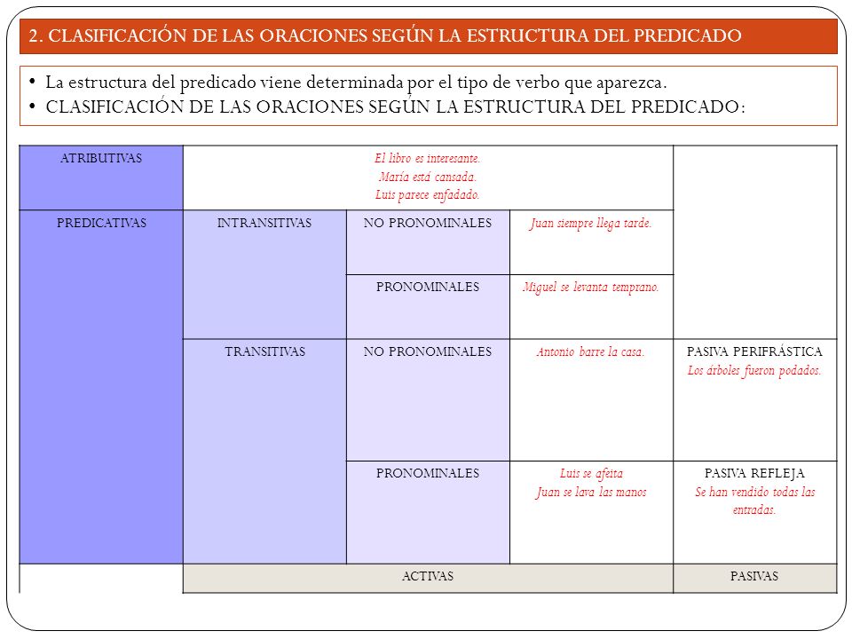 2. CLASIFICACIÓN DE LAS ORACIONES SEGÚN LA ESTRUCTURA DEL PREDICADO