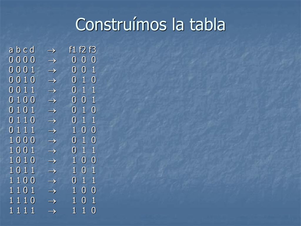 Construímos la tabla a b c d ® f1 f2 f ® 0 0 0