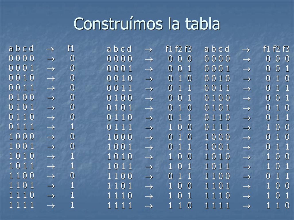 Construímos la tabla a b c d ® f ® ® ® 0