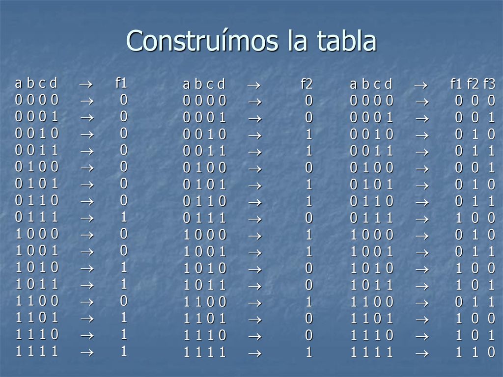 Construímos la tabla a b c d ® f ® ® ® 0