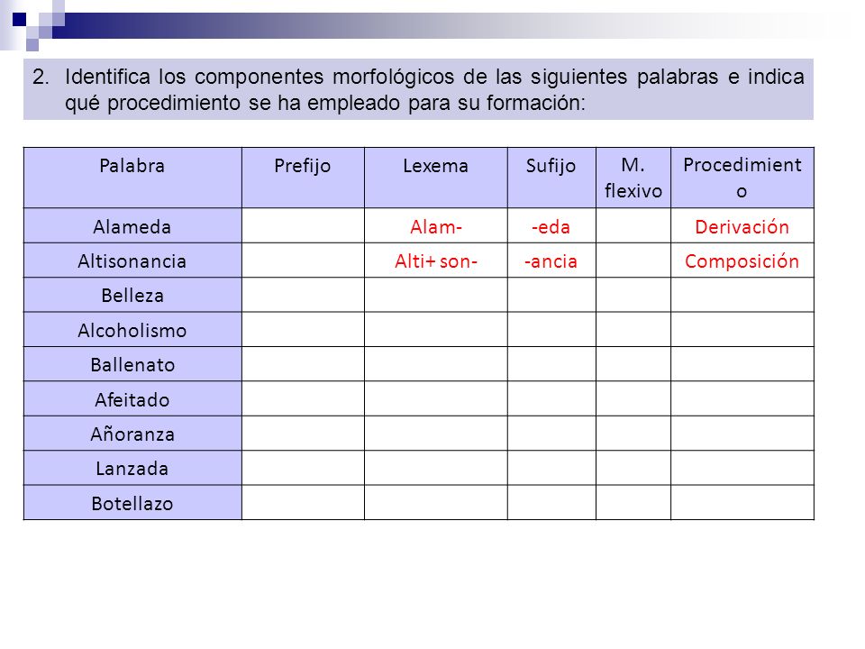 Identifica los componentes morfológicos de las siguientes palabras e indica qué procedimiento se ha empleado para su formación: