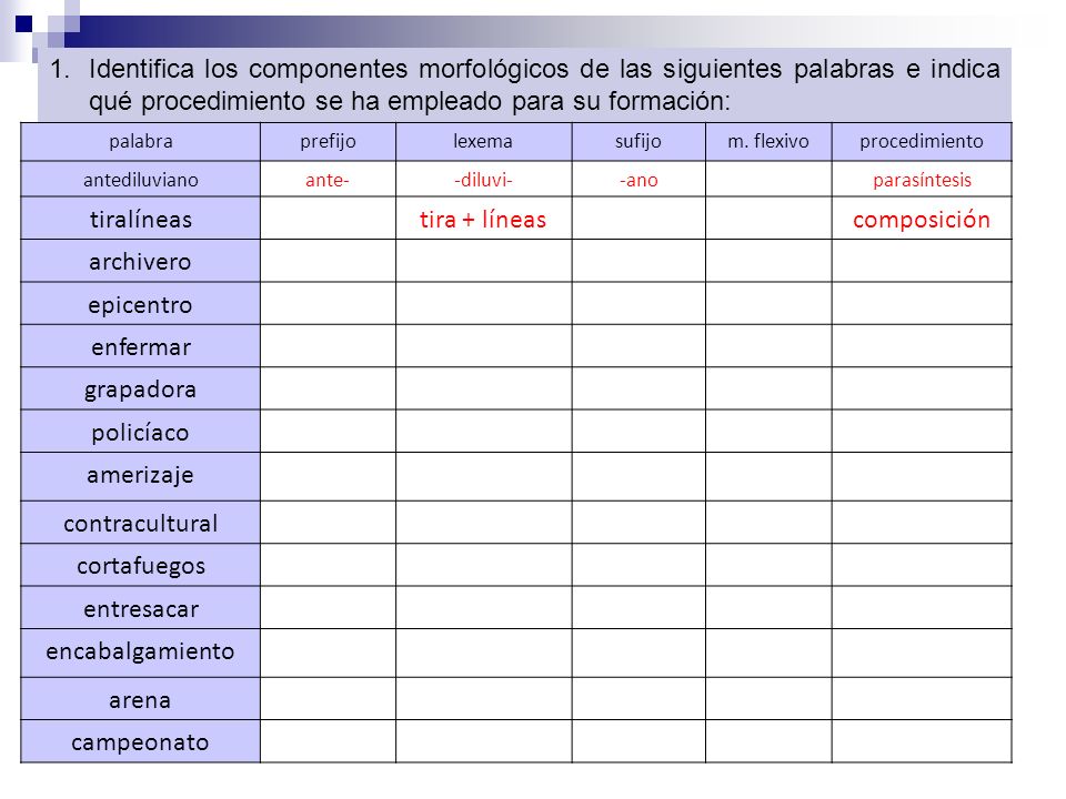 Identifica los componentes morfológicos de las siguientes palabras e indica qué procedimiento se ha empleado para su formación:
