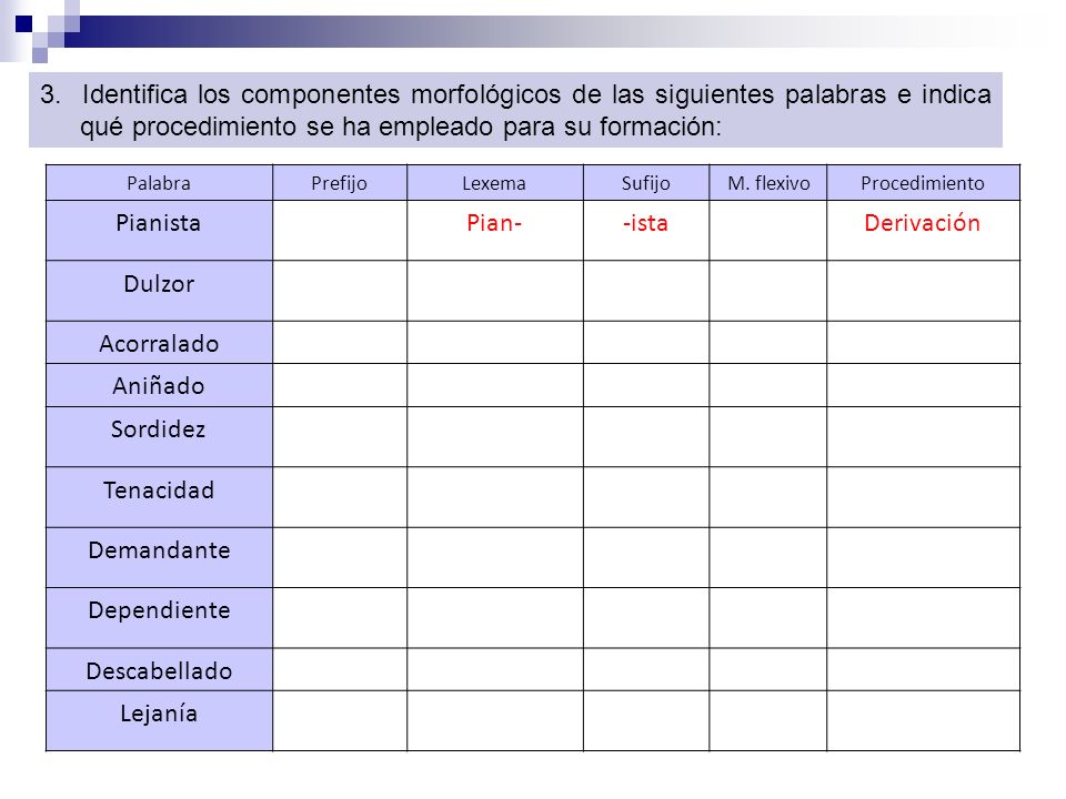 3. Identifica los componentes morfológicos de las siguientes palabras e indica qué procedimiento se ha empleado para su formación: