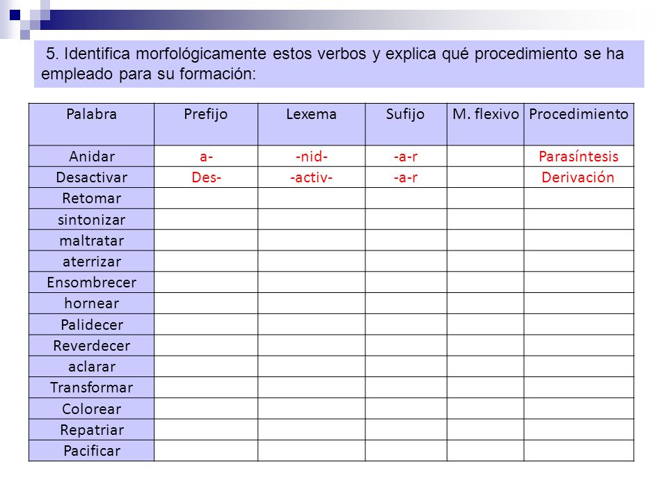 5. Identifica morfológicamente estos verbos y explica qué procedimiento se ha empleado para su formación: