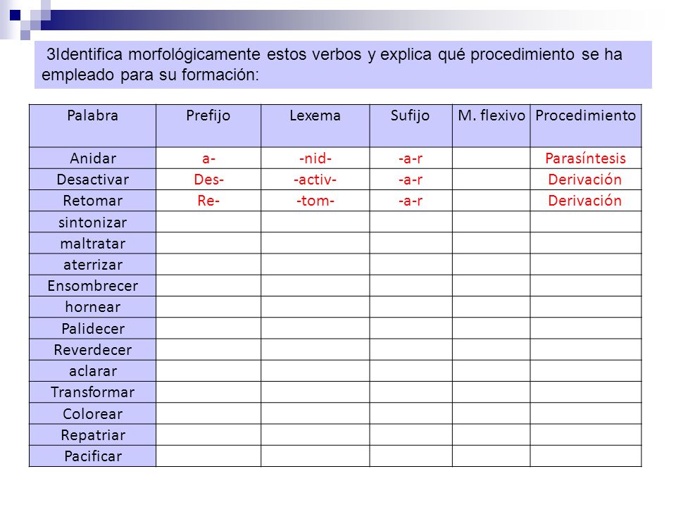 3Identifica morfológicamente estos verbos y explica qué procedimiento se ha empleado para su formación: