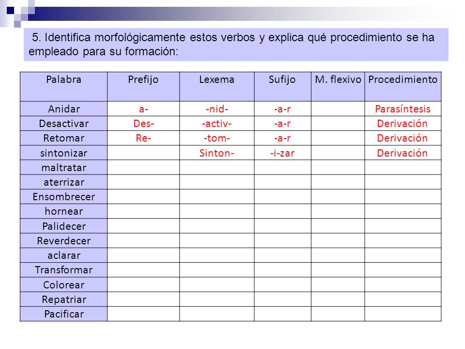 5. Identifica morfológicamente estos verbos y explica qué procedimiento se ha empleado para su formación: