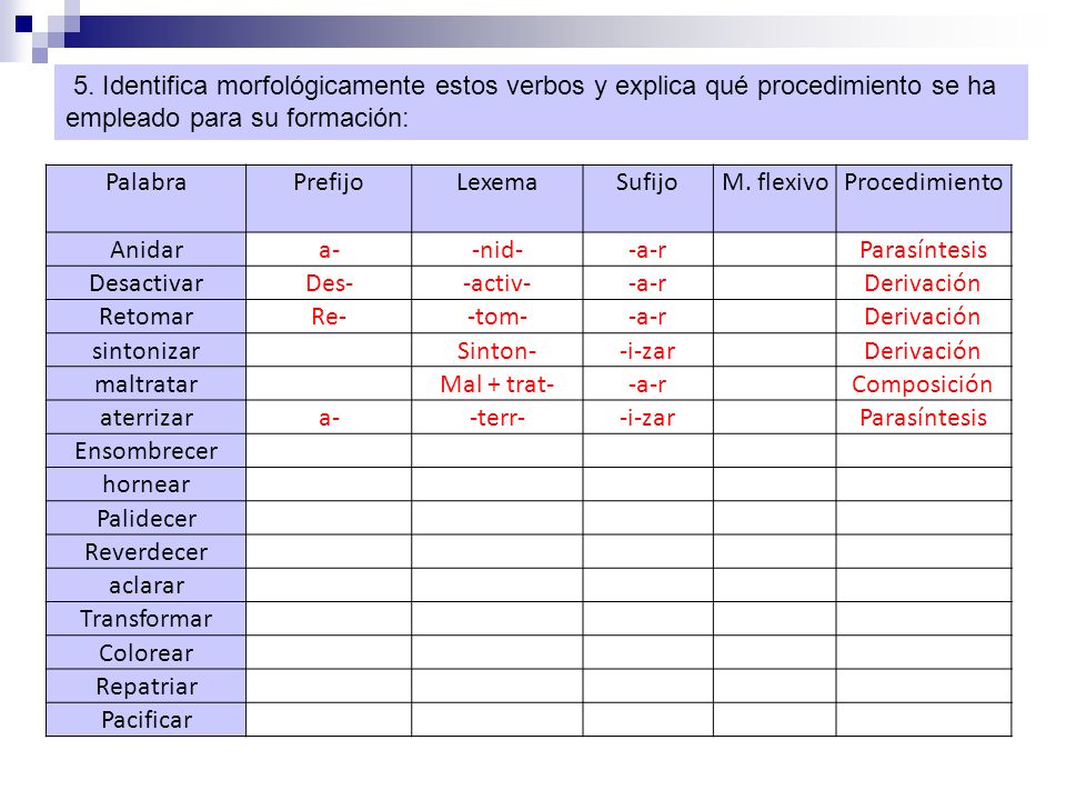 5. Identifica morfológicamente estos verbos y explica qué procedimiento se ha empleado para su formación: