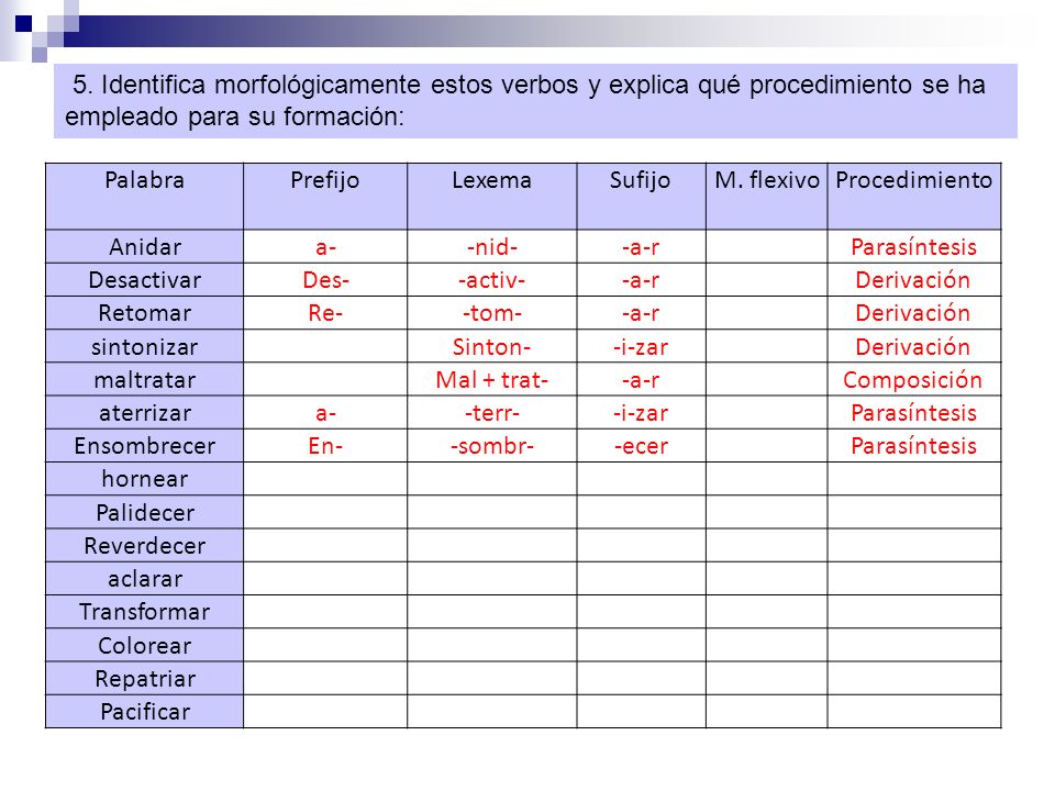 5. Identifica morfológicamente estos verbos y explica qué procedimiento se ha empleado para su formación: