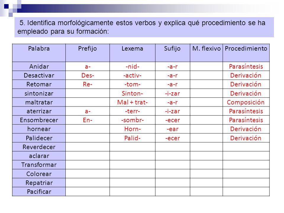 5. Identifica morfológicamente estos verbos y explica qué procedimiento se ha empleado para su formación: