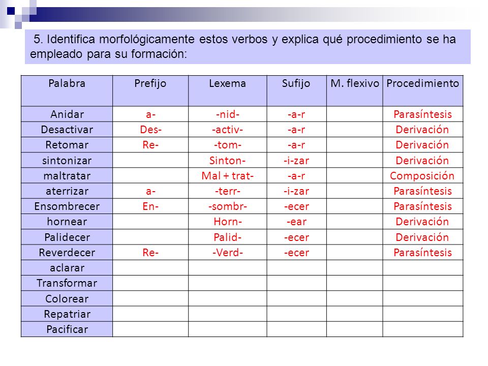 5. Identifica morfológicamente estos verbos y explica qué procedimiento se ha empleado para su formación: